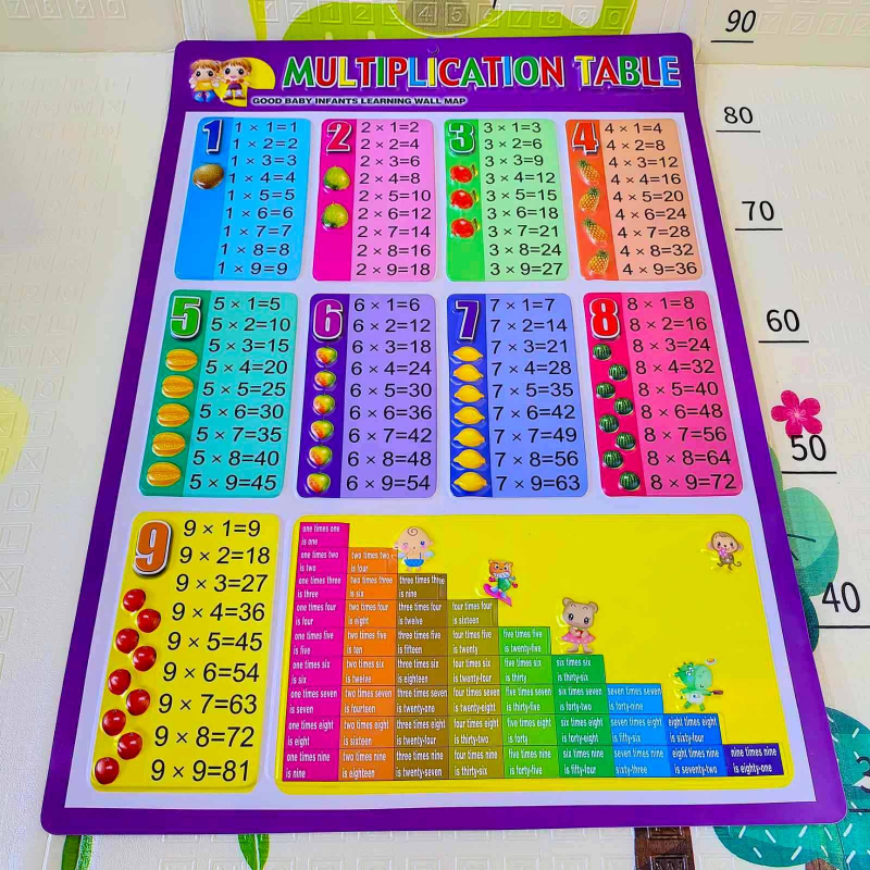 Baby's Math Table Baby Cele ဖောင်းကြွစာသင်ကဒ် Numbers From 1-100